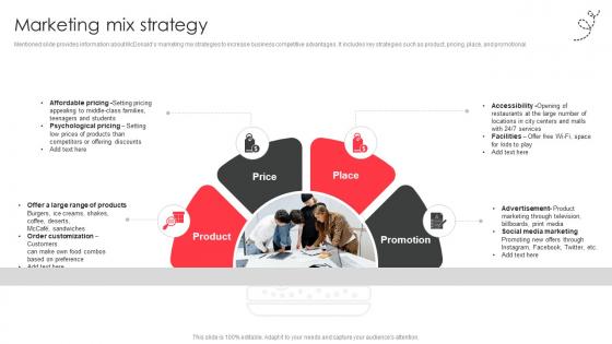 Marketing mix strategy fast food company profile CP SS V