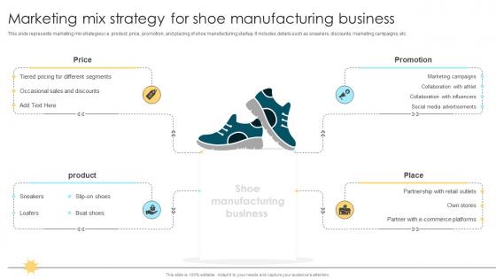 Marketing Mix Strategy For Shoe Manufacturing Business Comprehensive Guide