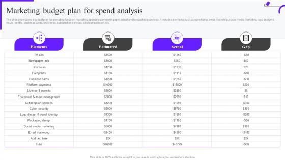 Marketing Mix Strategy Guide Budget Plan For Spend Analysis Mkt Ss V