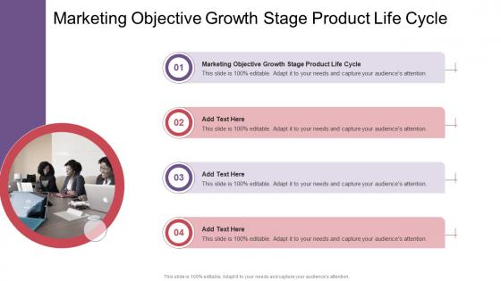 Marketing Objective Growth Stage Product Life Cycle In Powerpoint And Google Slides Cpb
