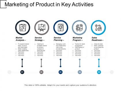 Marketing of product in key activities