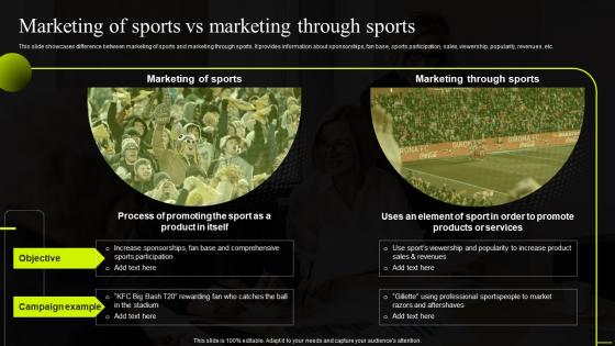 Marketing Of Sports Vs Marketing Through Sports Comprehensive Guide To Sports