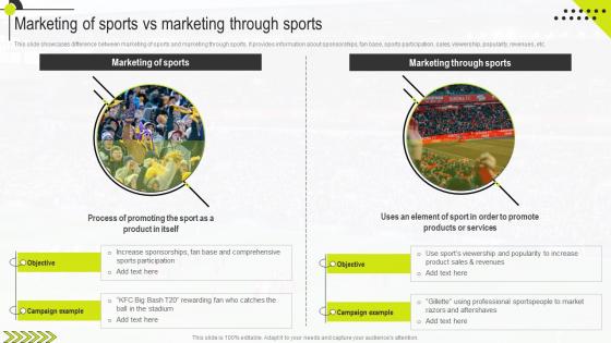 Marketing Of Sports Vs Marketing Through Sports Marketing Management Guide MKT SS