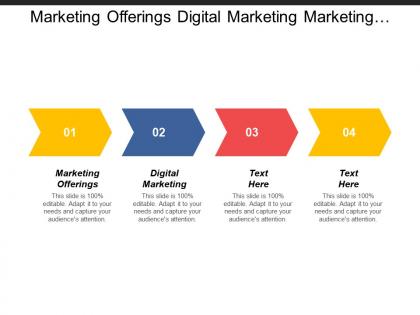 Marketing offerings digital marketing marketing technology marketing management cpb