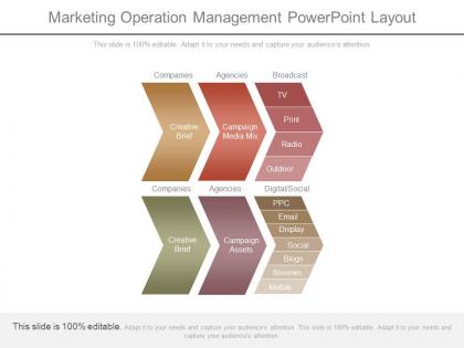 Marketing operation management powerpoint layout