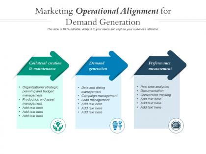 Marketing operational alignment for demand generation