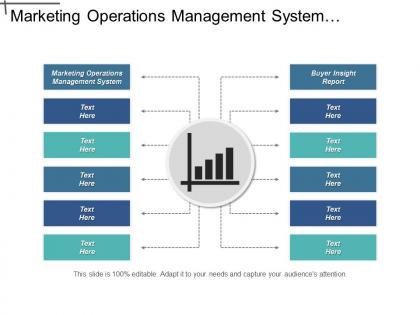 Marketing operations management system strategic buyer insight report cpb