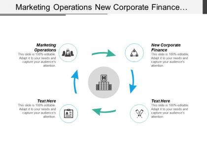 Marketing operations new corporate finance banking financial services cpb