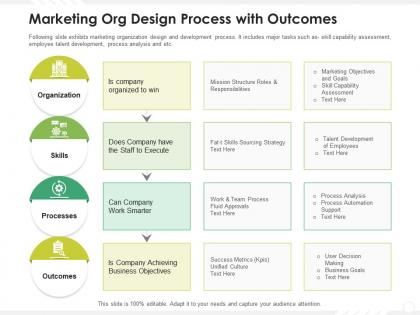 Marketing org design process with outcomes