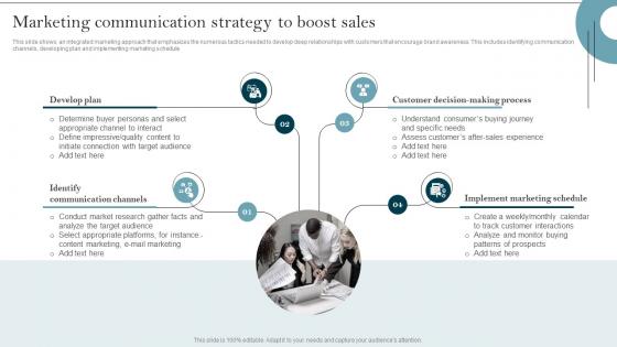 Marketing Organizational Communication Strategy To Improve