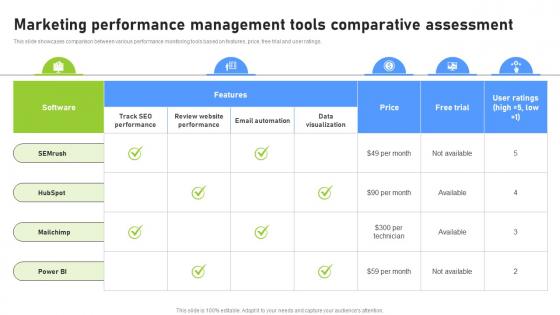 Marketing Performance Management Tools Effective Benchmarking Process For Marketing CRP DK SS