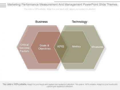 Marketing performance measurement and management powerpoint slide themes