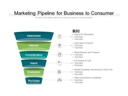 Marketing pipeline for business to consumer