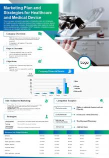 Marketing plan and strategies for healthcare and medical device presentation report infographic ppt pdf document