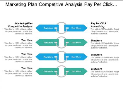Marketing plan competitive analysis pay per click advertising cpb