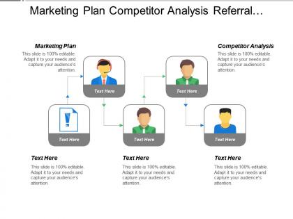 Marketing plan competitor analysis referral marketing customer appreciation