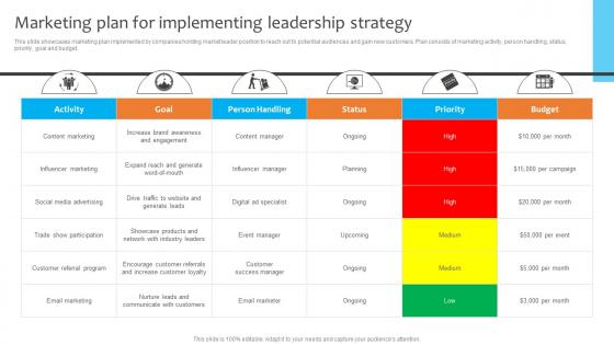 Marketing Plan For Implementing Leadership Strategy Dominating The Competition Strategy SS V