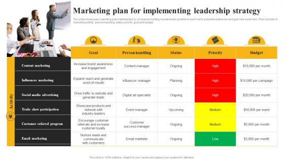 Marketing Plan For Implementing Leadership Strategy Market Leadership Mastery Strategy SS