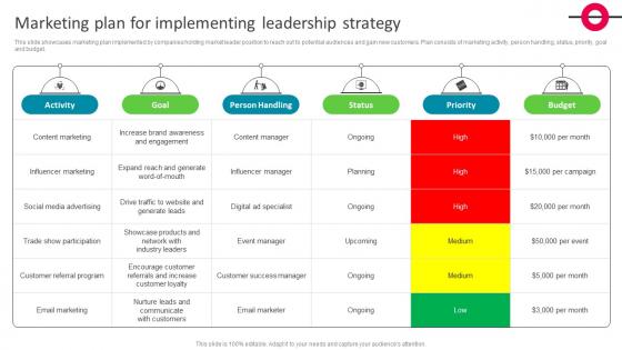 Marketing Plan For Implementing Leadership Strategy The Ultimate Market Leader Strategy SS