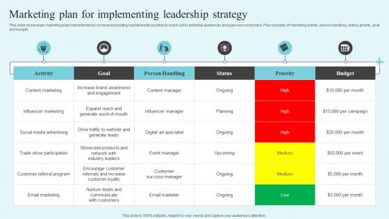 Marketing Plan For Implementing Leadership The Market Leaders Guide To Dominating Your Industry Strategy SS V