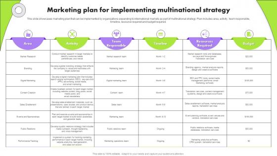 Marketing Plan For Implementing Multinational Strategy For Organizations Strategy SS