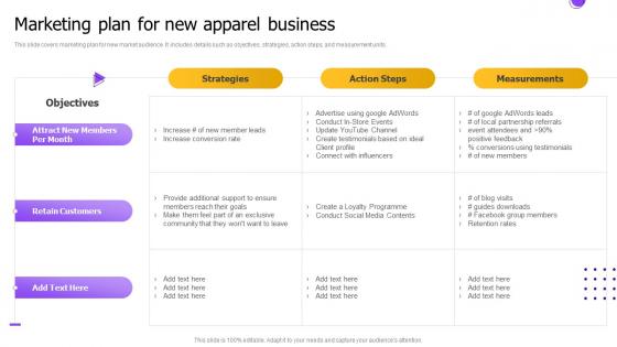 Marketing Plan For New Apparel Business Market Entry Strategy For International Expansion