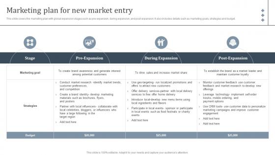 Marketing Plan For New Market International Strategy To Expand Global Strategy SS V