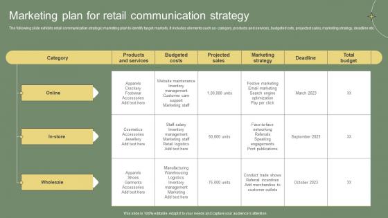 Marketing Plan For Retail Communication Strategy