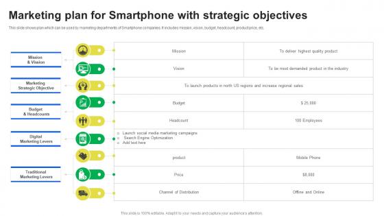 Marketing Plan For Smartphone With Strategic Objectives
