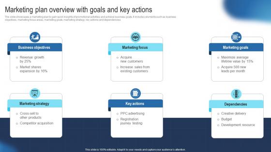 Marketing Plan Overview With Goals And Guide To Develop Advertising Strategy Mkt SS V