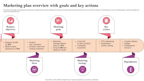 Marketing Plan Overview With Goals And Key Actions Marketing Strategy Guide For Business Management MKT SS V