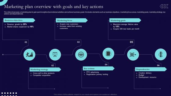 Marketing Plan Overview With Goals And Key Actions Sales And Marketing Process Strategic Guide Mkt SS