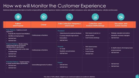 Marketing Plan To Boost How We Will Monitor The Customer Experience