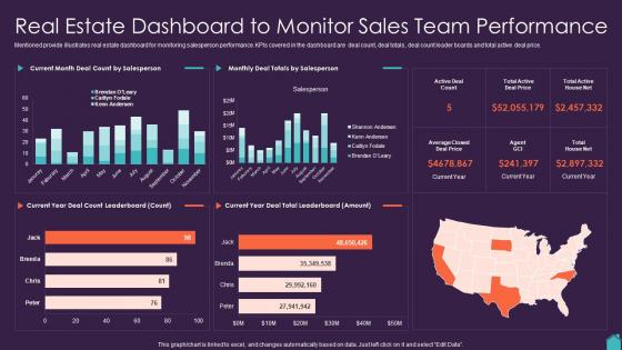 Marketing Plan To Boost Real Estate Dashboard To Monitor Sales Team Performance