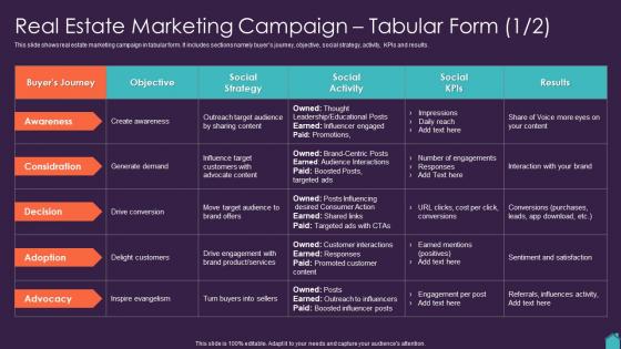 Marketing Plan To Boost Real Estate Marketing Campaign Tabular Form