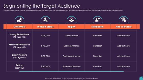 Marketing Plan To Boost Segmenting The Target Audience