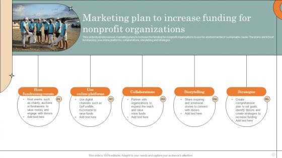 Marketing Plan To Increase Funding For Nonprofit Organizations
