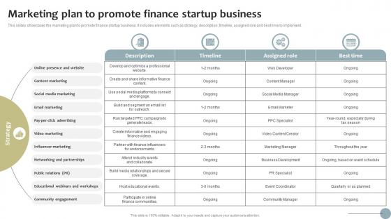 Marketing Plan To Promote Finance Startup Business Finance Startup Business Go To Market Strategy SS