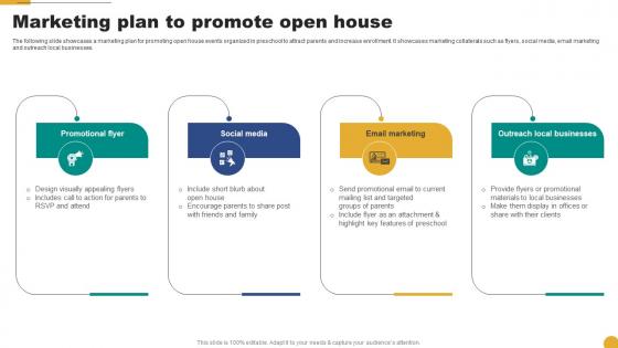 Marketing Plan To Promote Open House Kids School Promotion Plan Strategy SS V