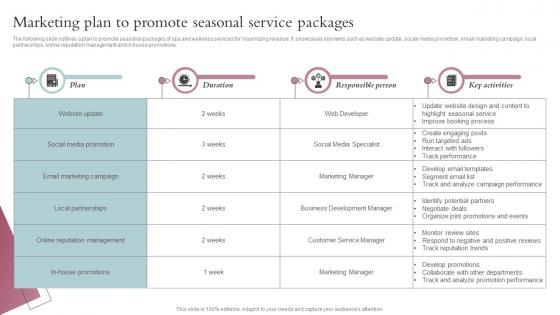 Marketing Plan To Promote Seasonal Service Packages Spa Business Performance Improvement Strategy SS V