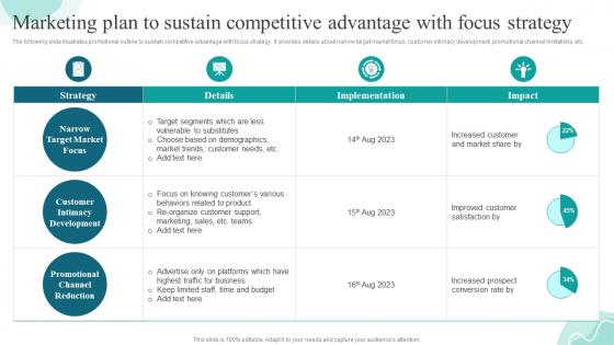 Marketing Plan To Sustain Competitive Advantage Strategies For Gaining And Sustaining Competitive Advantage