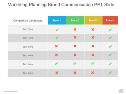 Marketing planning brand communication ppt slide