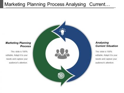 Marketing planning process analysing current situation marketing audit