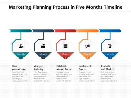 Marketing planning process in five months timeline