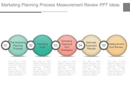 Marketing planning process measurement review ppt ideas