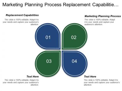 Marketing planning process replacement capabilities financial management capabilities
