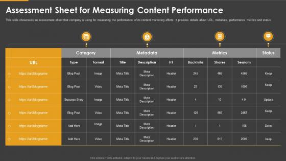 Marketing playbook assessment sheet for measuring content performance