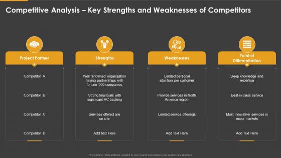 Marketing playbook competitive analysis key strengths and weaknesses of competitors