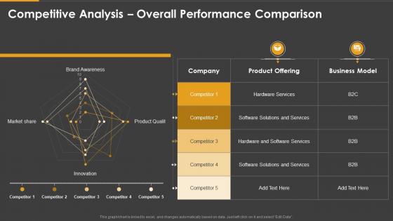 Marketing playbook competitive analysis overall performance comparison