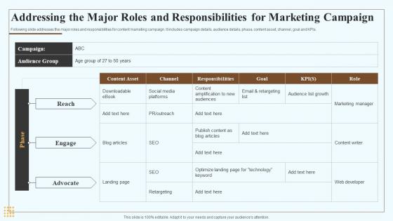Marketing Playbook For Content Creation Addressing The Major Roles And Responsibilities